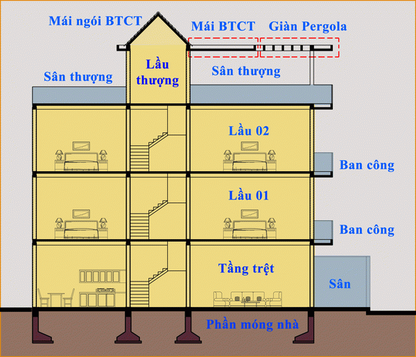 Cách tính đơn giá xây dựng theo m2