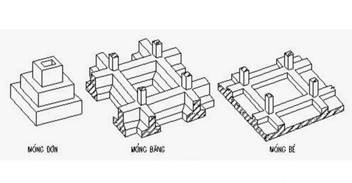 Phân Biệt 4 Loại Móng Xây Nhà Cơ Bản Nhất Bạn Cần Biết